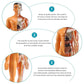 Detachable Human Model Toy