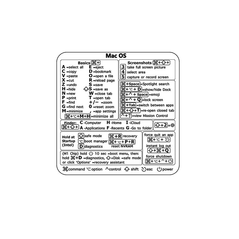 Keyboard Shortcut Stickers (4PCS)